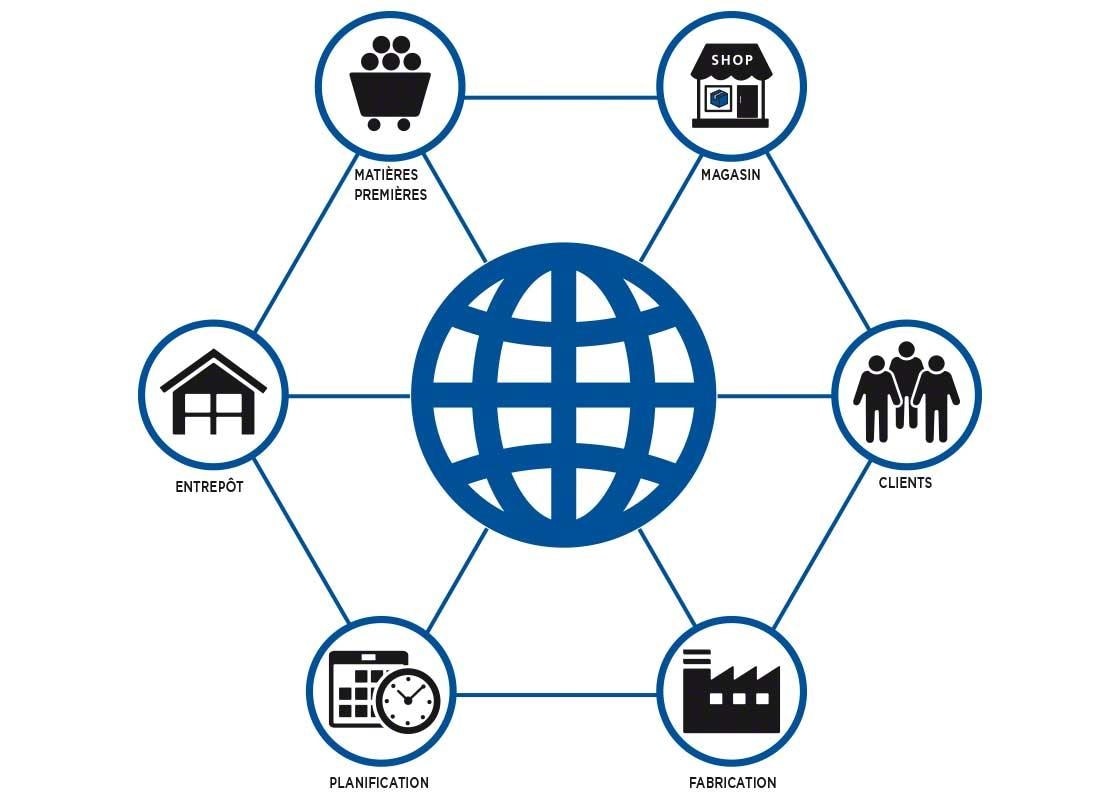 L’intégration des acteurs de la Supply Chain est essentielle au bon fonctionnement du cross-docking.