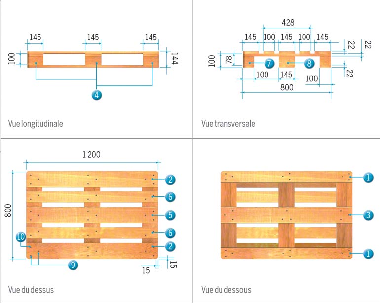 Palette Europe (epal), dimensions et poids propres Mecalux.ma