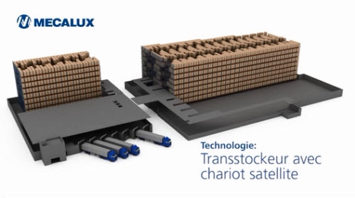 Transtockeurs avec navette satellite : compactage automatique des palettes