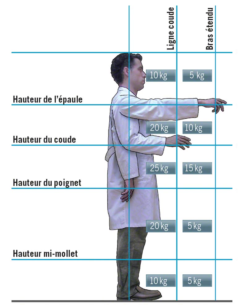 L'ergonomie du picking est un facteur important à prendre en compte