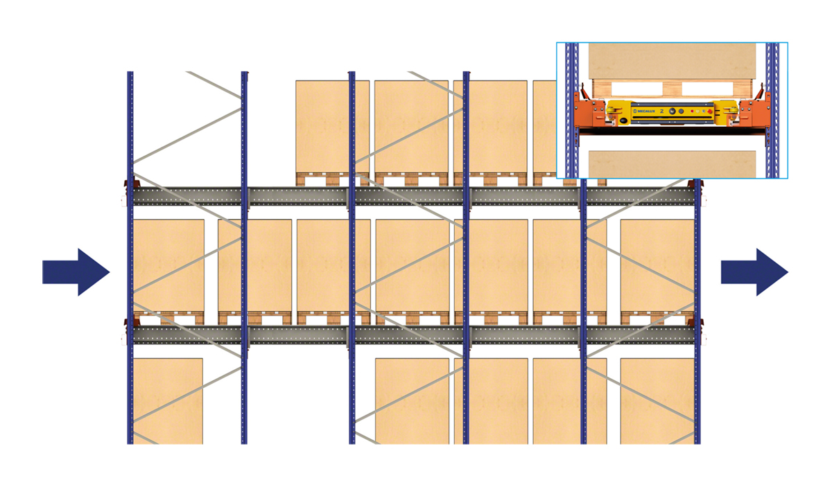 Selmi gérera les produits alimentaires de son entrepôt situé au Brésil au moyen du système Pallet Shuttle